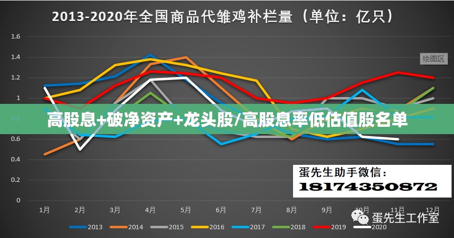 高股息+破净资产+龙头股/高股息率低估值股名单