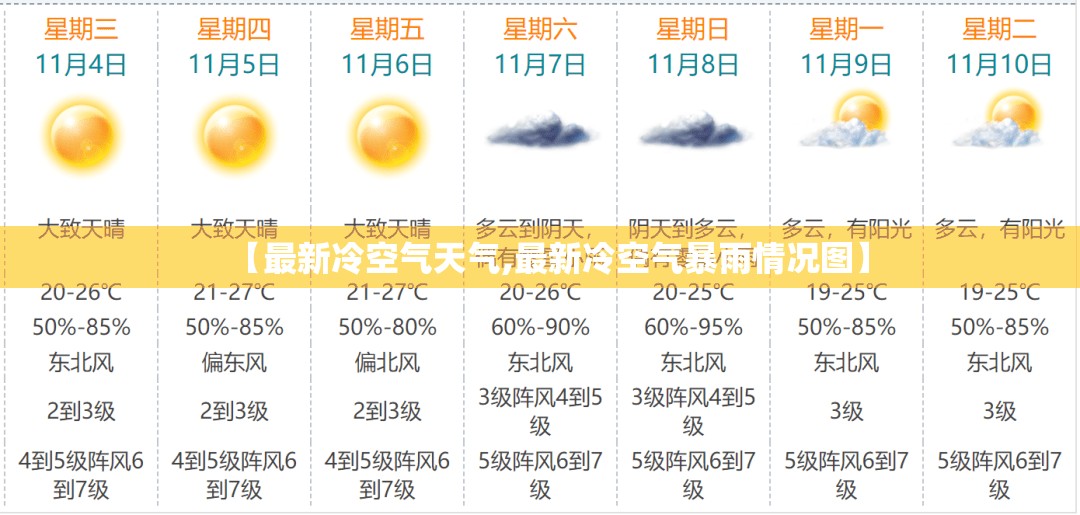 【最新冷空气天气,最新冷空气暴雨情况图】
