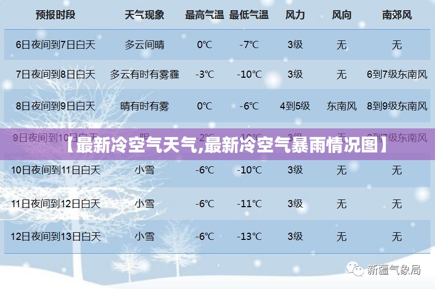 【最新冷空气天气,最新冷空气暴雨情况图】