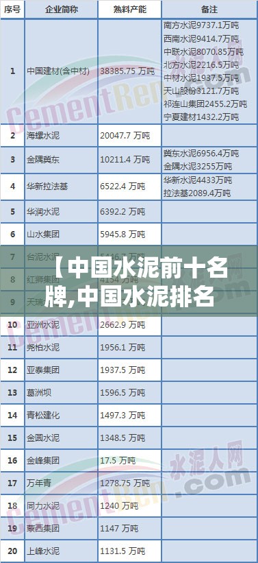 【中国水泥前十名牌,中国水泥排名一览表】 【中国水泥前十名牌,中国水泥排名一览表】