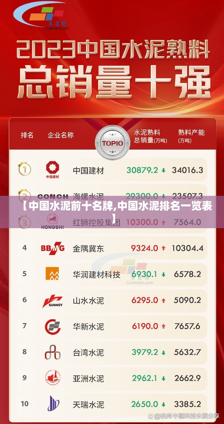 【中国水泥前十名牌,中国水泥排名一览表】 【中国水泥前十名牌,中国水泥排名一览表】