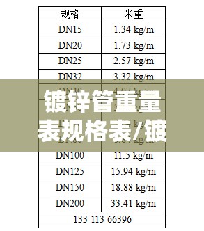 镀锌管重量表规格表/镀锌管重量表规格表图片
