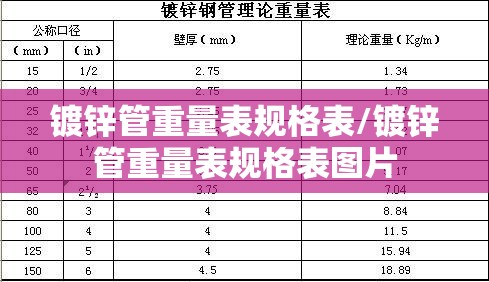 镀锌管重量表规格表/镀锌管重量表规格表图片