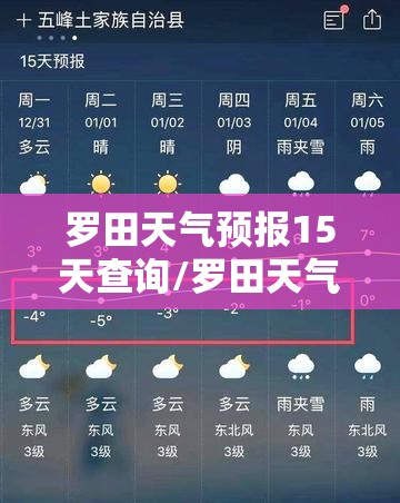 罗田天气预报15天查询/罗田天气预报15天查询表