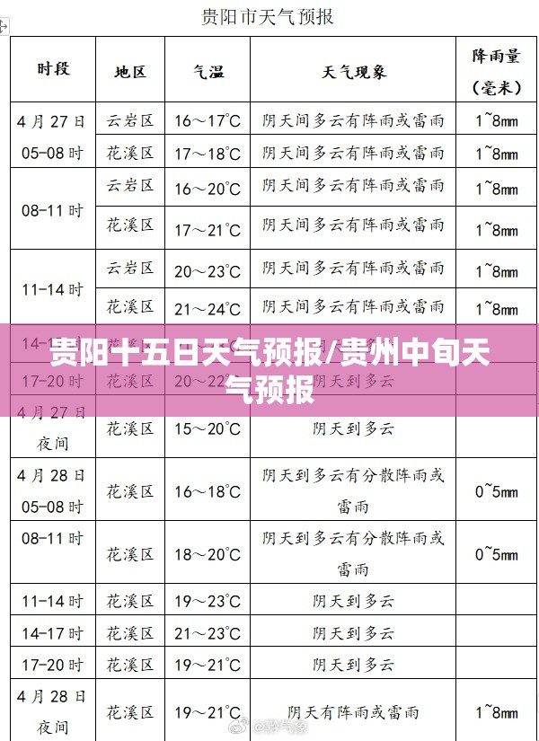 贵阳十五日天气预报/贵州中旬天气预报