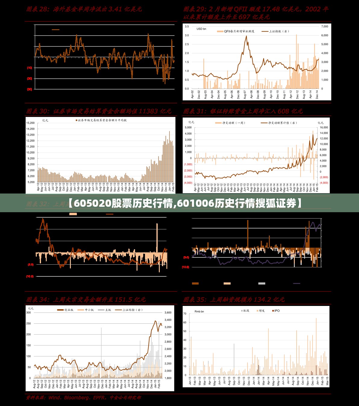 【605020股票历史行情,601006历史行情搜狐证券】