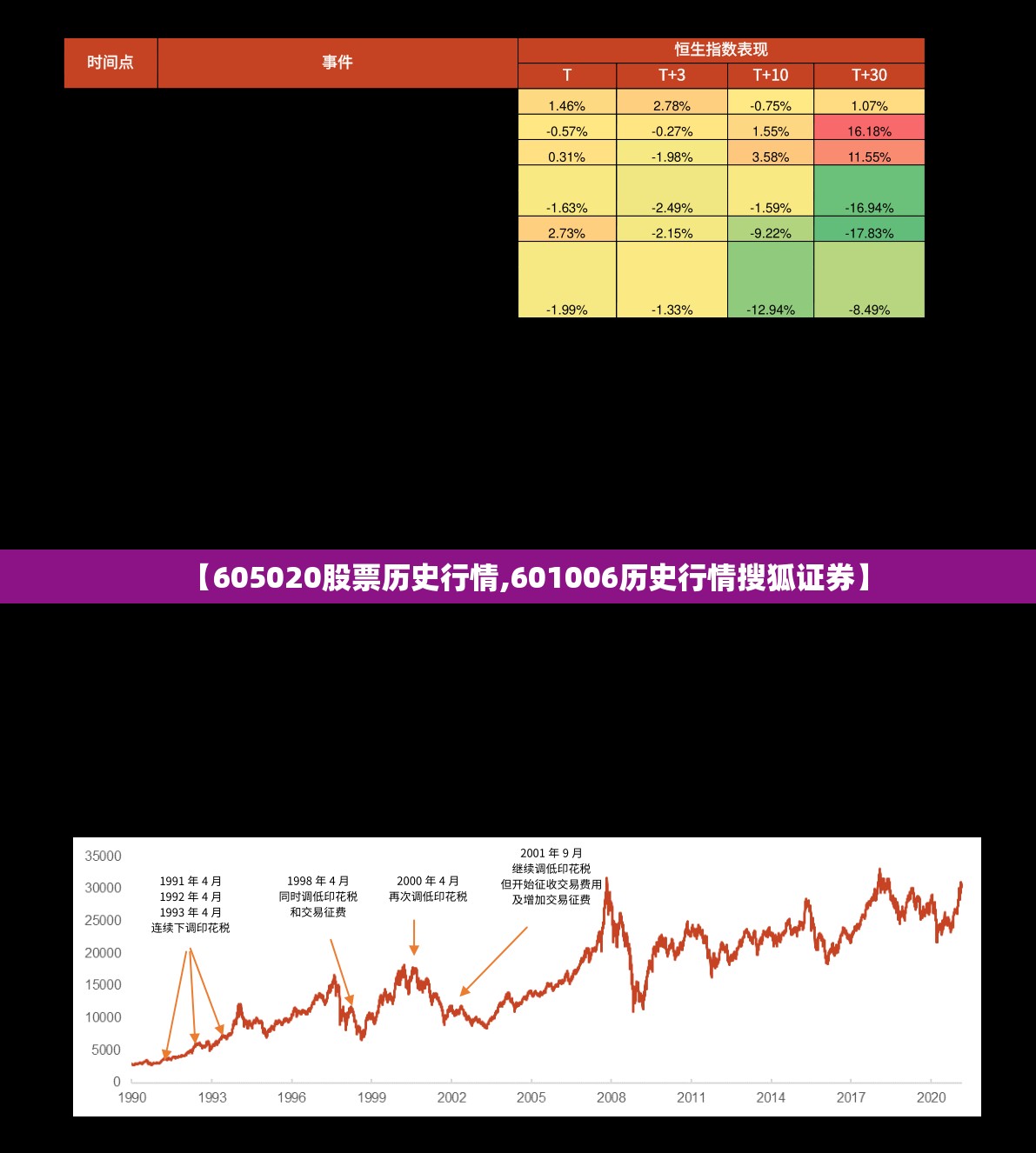 【605020股票历史行情,601006历史行情搜狐证券】