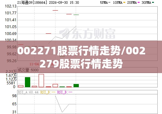 002271股票行情走势/002279股票行情走势