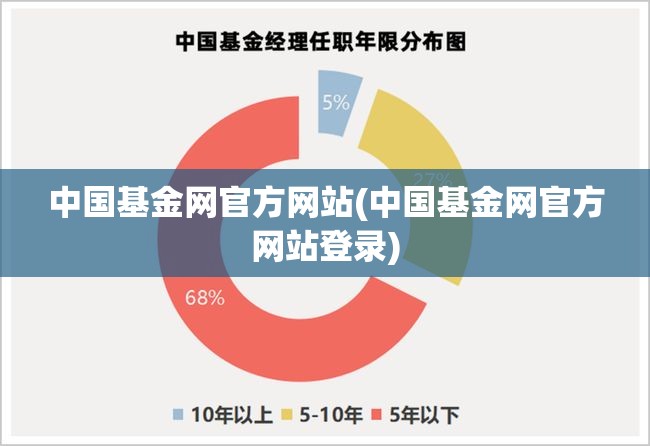 中国基金网官方网站(中国基金网官方网站登录)