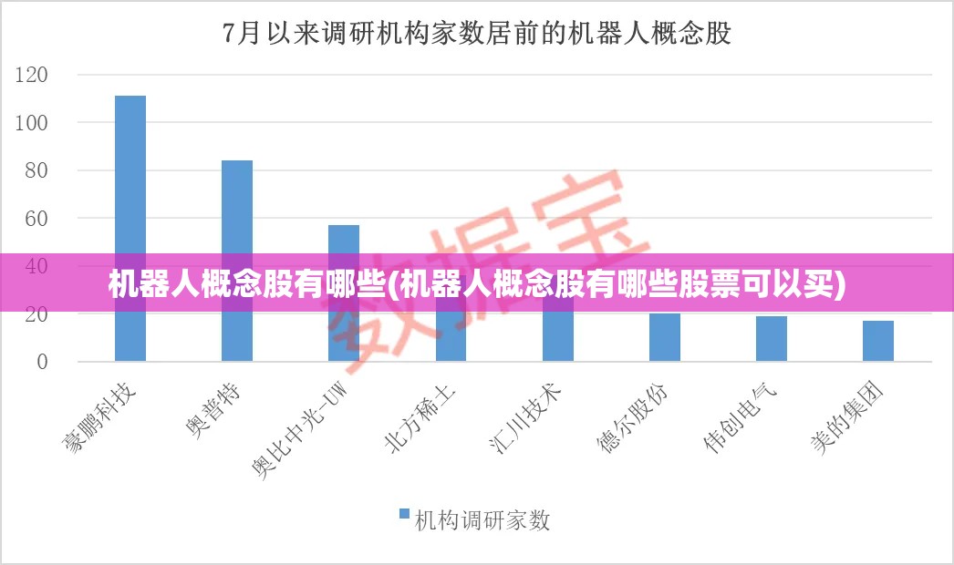 机器人概念股有哪些(机器人概念股有哪些股票可以买)