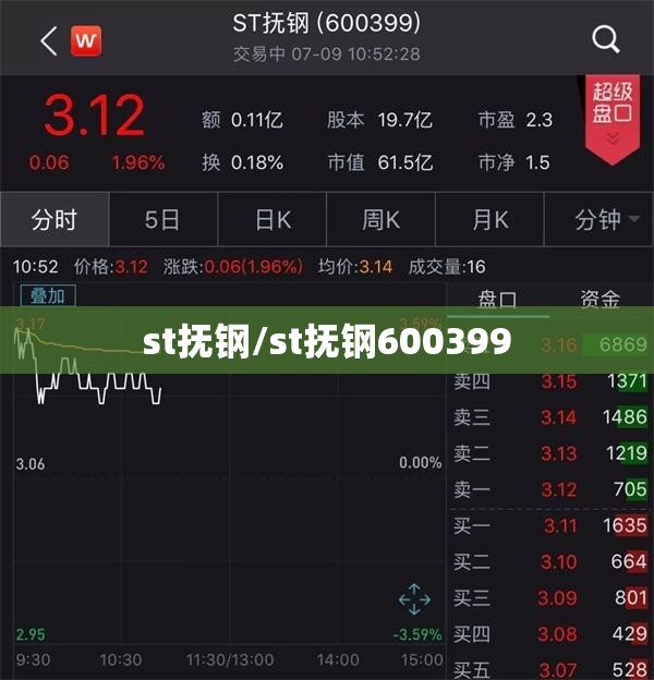 st抚钢/st抚钢600399