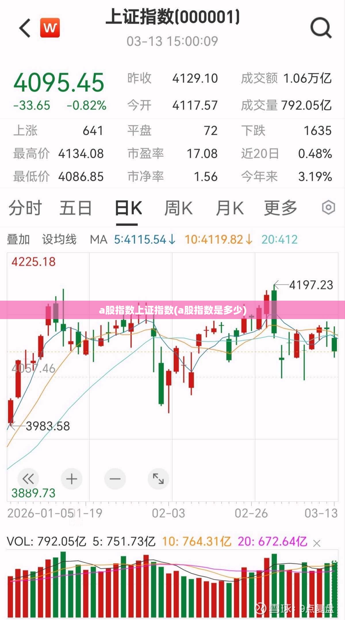 a股指数上证指数(a股指数是多少)