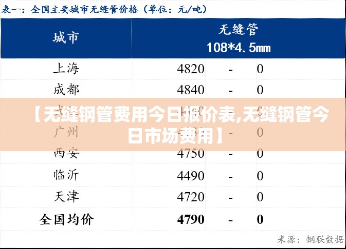 【无缝钢管费用今日报价表,无缝钢管今日市场费用】 【无缝钢管费用今日报价表,无缝钢管今日市场费用】