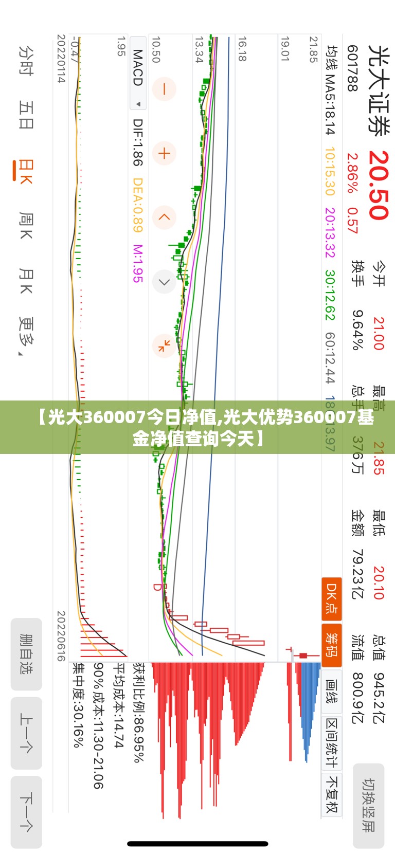 【光大360007今日净值,光大优势360007基金净值查询今天】