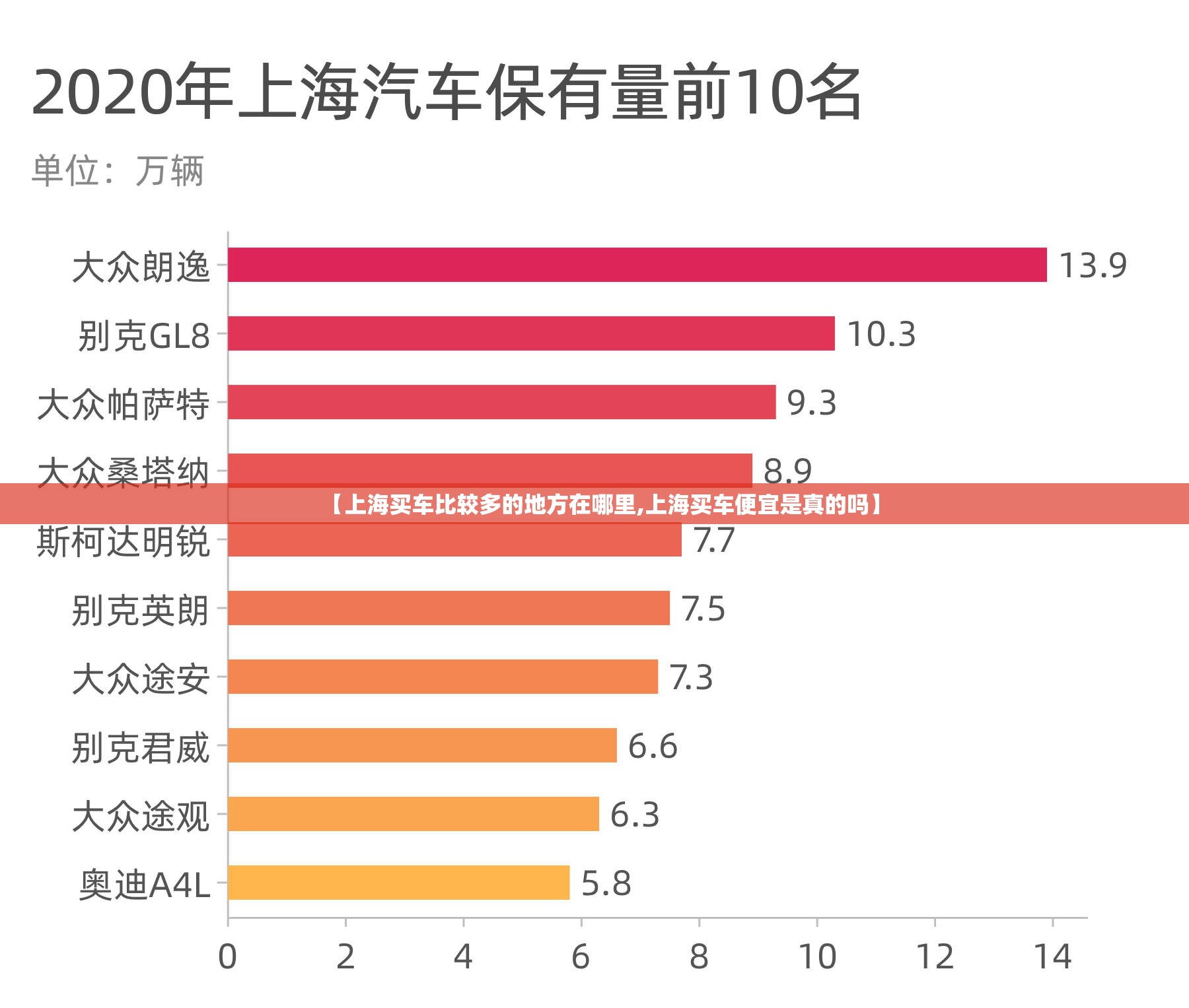 【上海买车比较多的地方在哪里,上海买车便宜是真的吗】