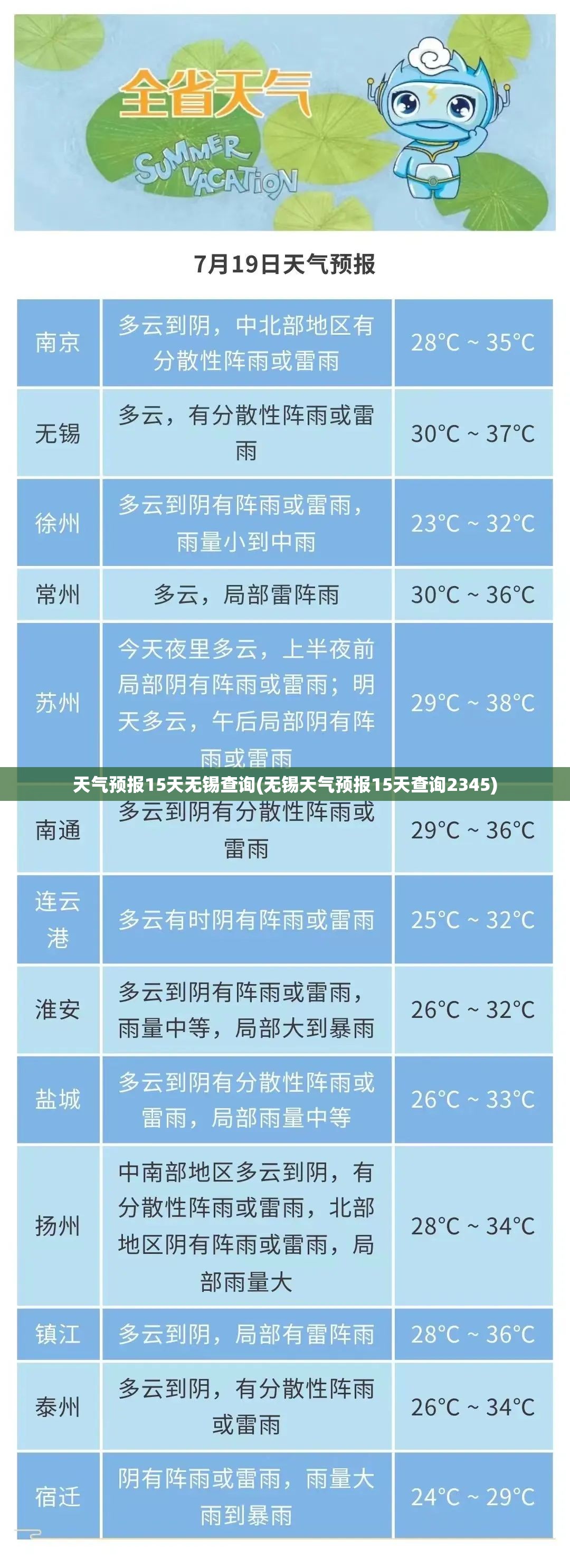 天气预报15天无锡查询(无锡天气预报15天查询2345) 天气预报15天无锡查询(无锡天气预报15天查询2345)