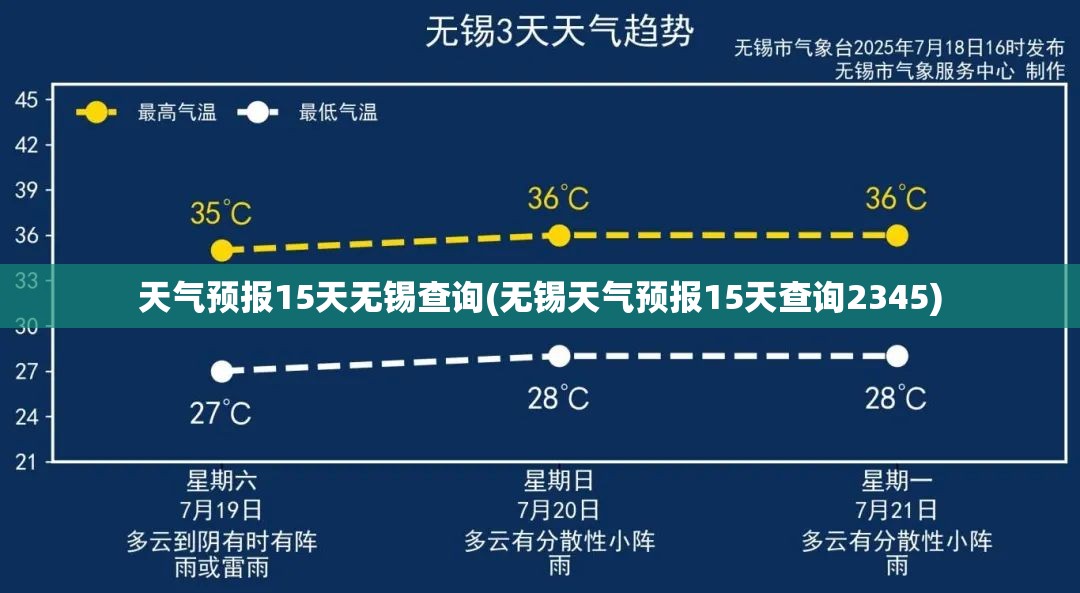 天气预报15天无锡查询(无锡天气预报15天查询2345) 天气预报15天无锡查询(无锡天气预报15天查询2345)