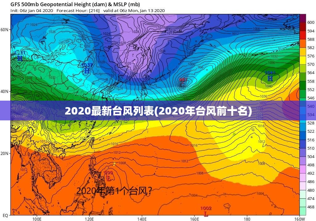 2020最新台风列表(2020年台风前十名)