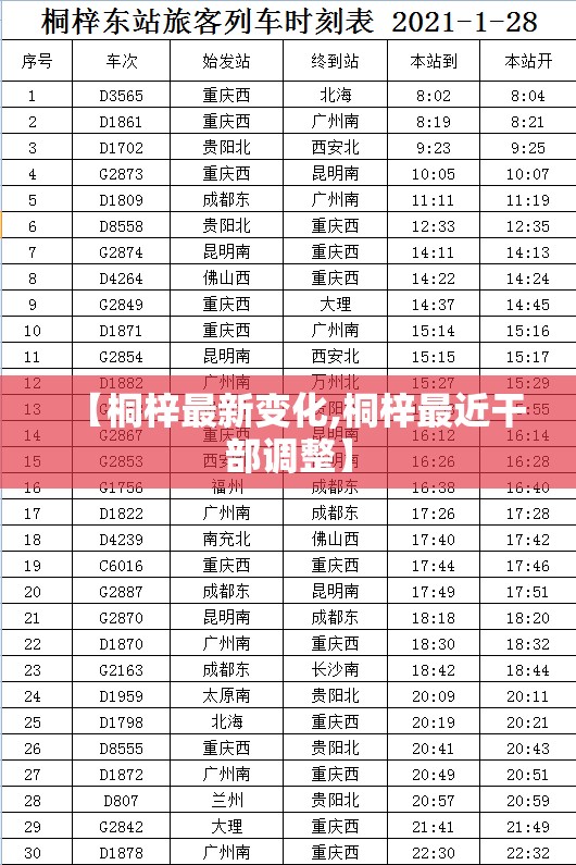 【桐梓最新变化,桐梓最近干部调整】