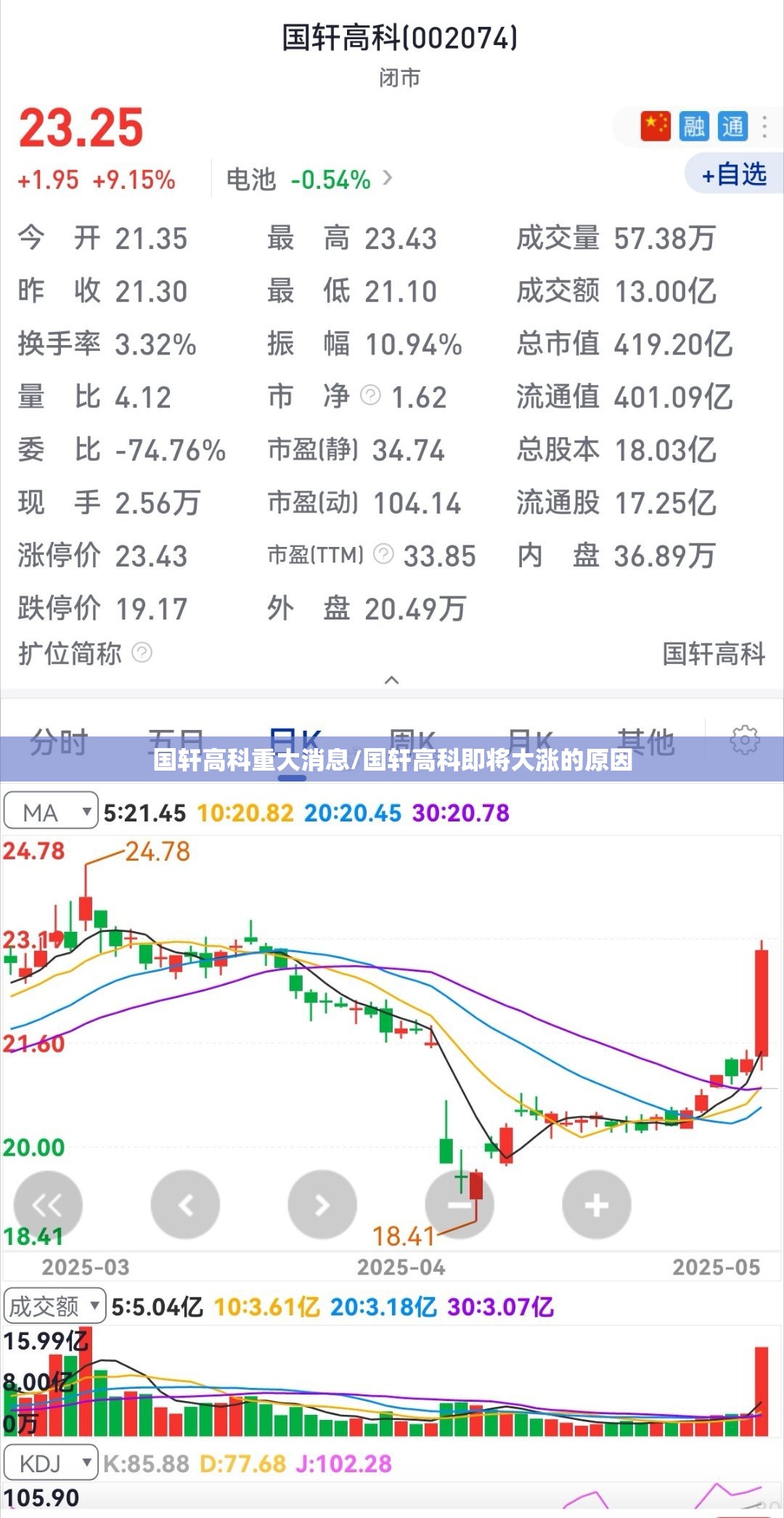 国轩高科重大消息/国轩高科即将大涨的原因 国轩高科重大消息/国轩高科即将大涨的原因