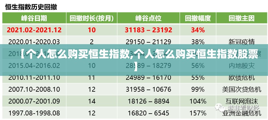 【个人怎么购买恒生指数,个人怎么购买恒生指数股票】 【个人怎么购买恒生指数,个人怎么购买恒生指数股票】