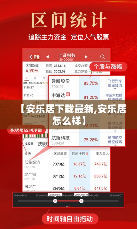 【安乐居下载最新,安乐居怎么样】