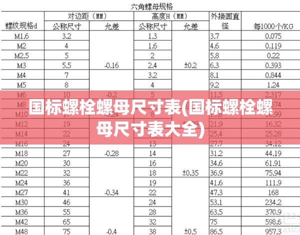 国标螺栓螺母尺寸表(国标螺栓螺母尺寸表大全)