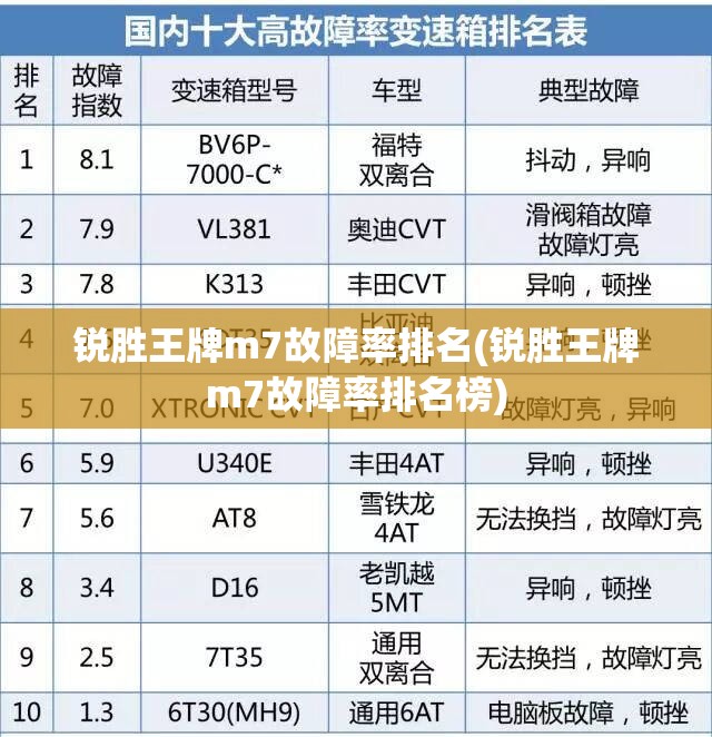 锐胜王牌m7故障率排名(锐胜王牌m7故障率排名榜)
