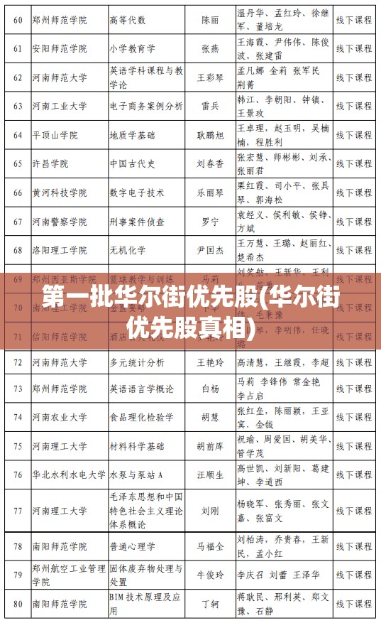 第一批华尔街优先股(华尔街优先股真相) 第一批华尔街优先股(华尔街优先股真相)