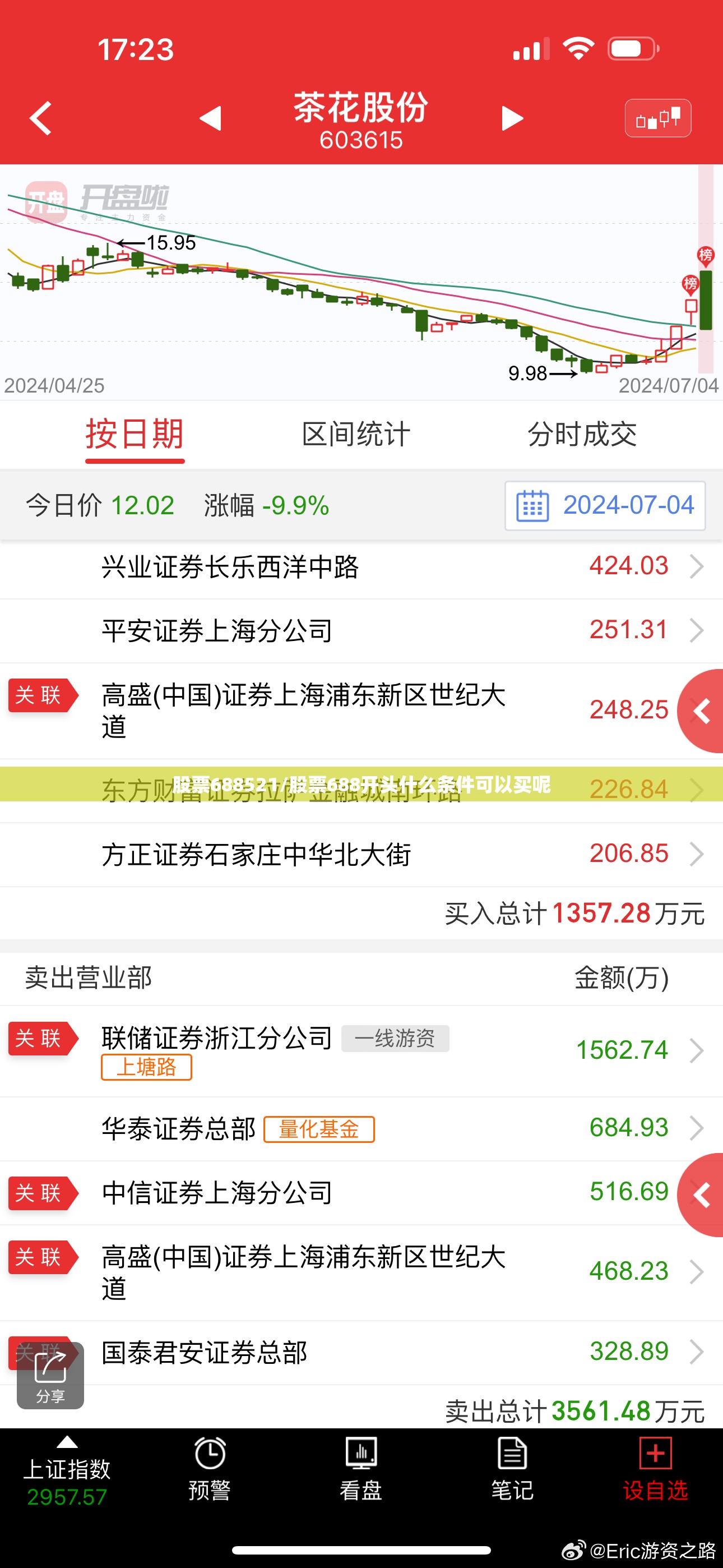 股票688521/股票688开头什么条件可以买呢