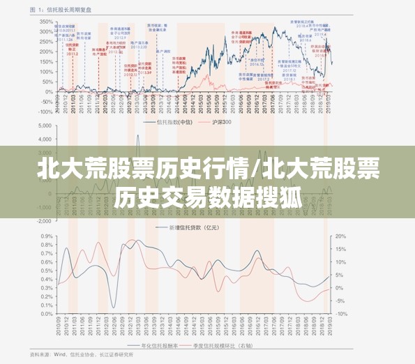 北大荒股票历史行情/北大荒股票历史交易数据搜狐