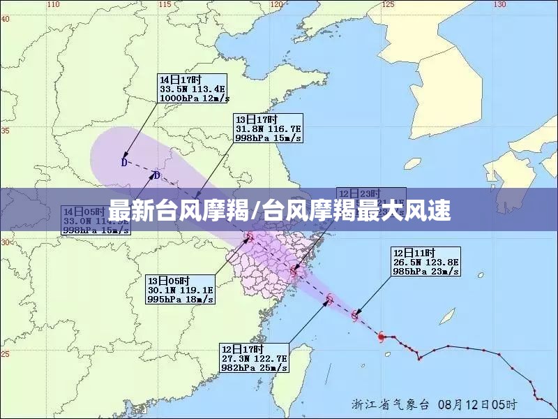 最新台风摩羯/台风摩羯最大风速