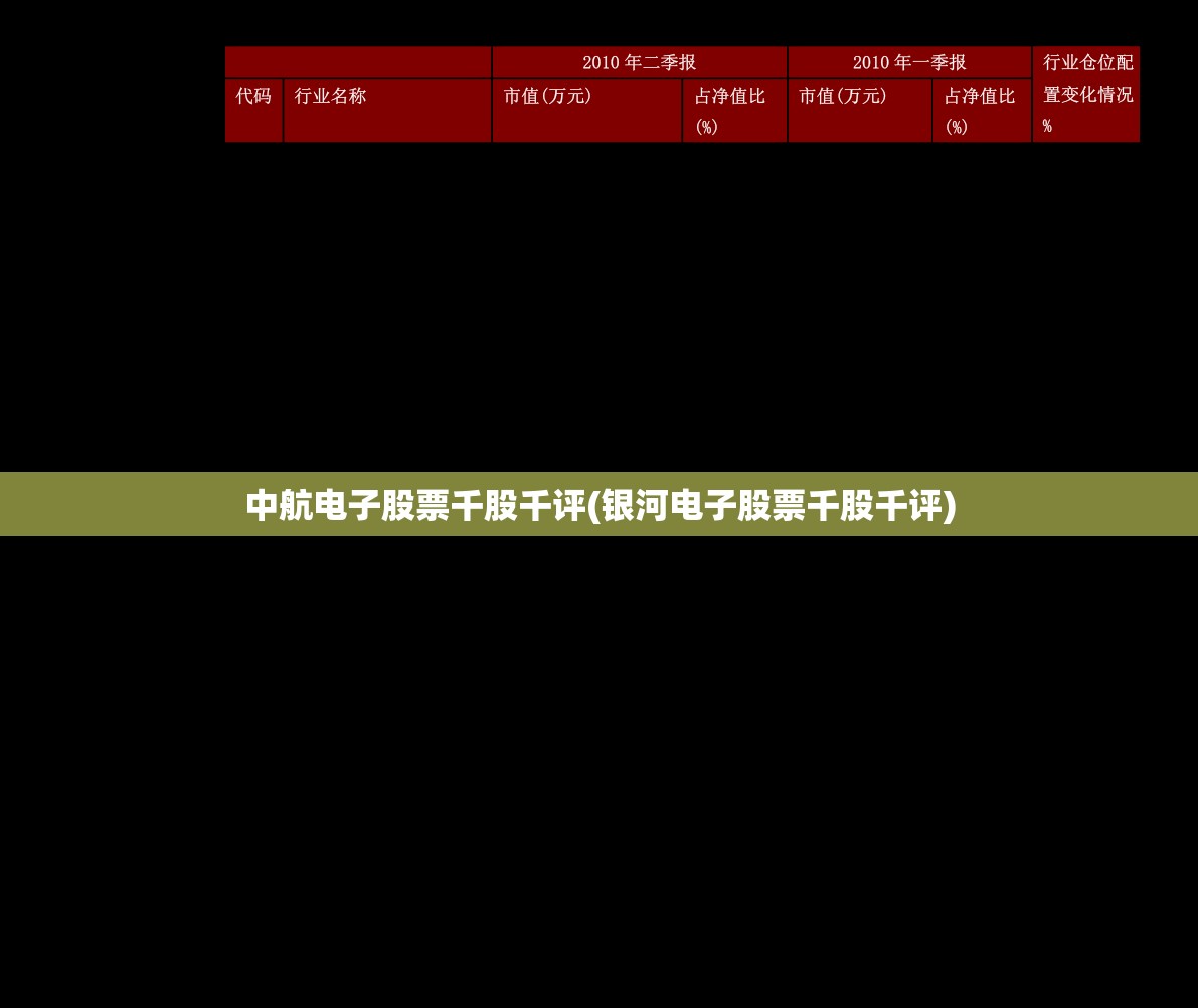 中航电子股票千股千评(银河电子股票千股千评)