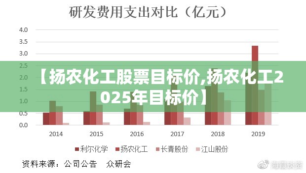 【扬农化工股票目标价,扬农化工2025年目标价】