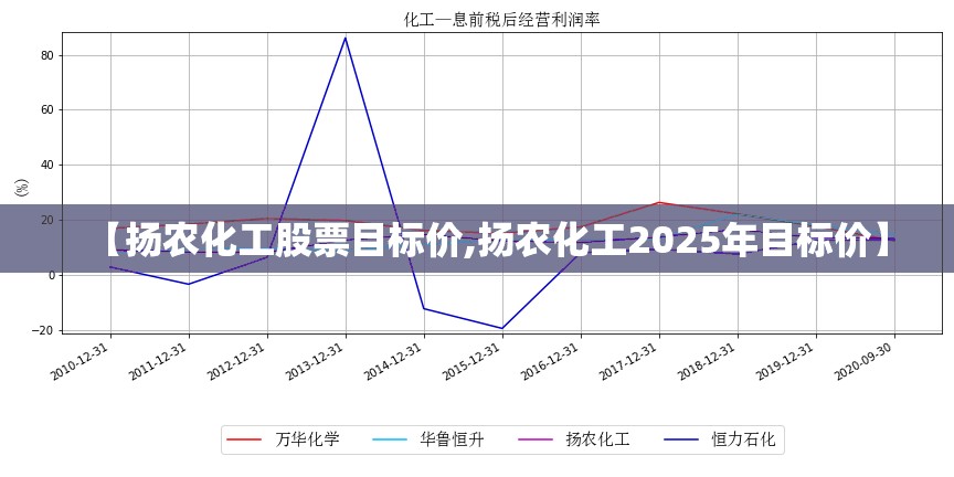 【扬农化工股票目标价,扬农化工2025年目标价】