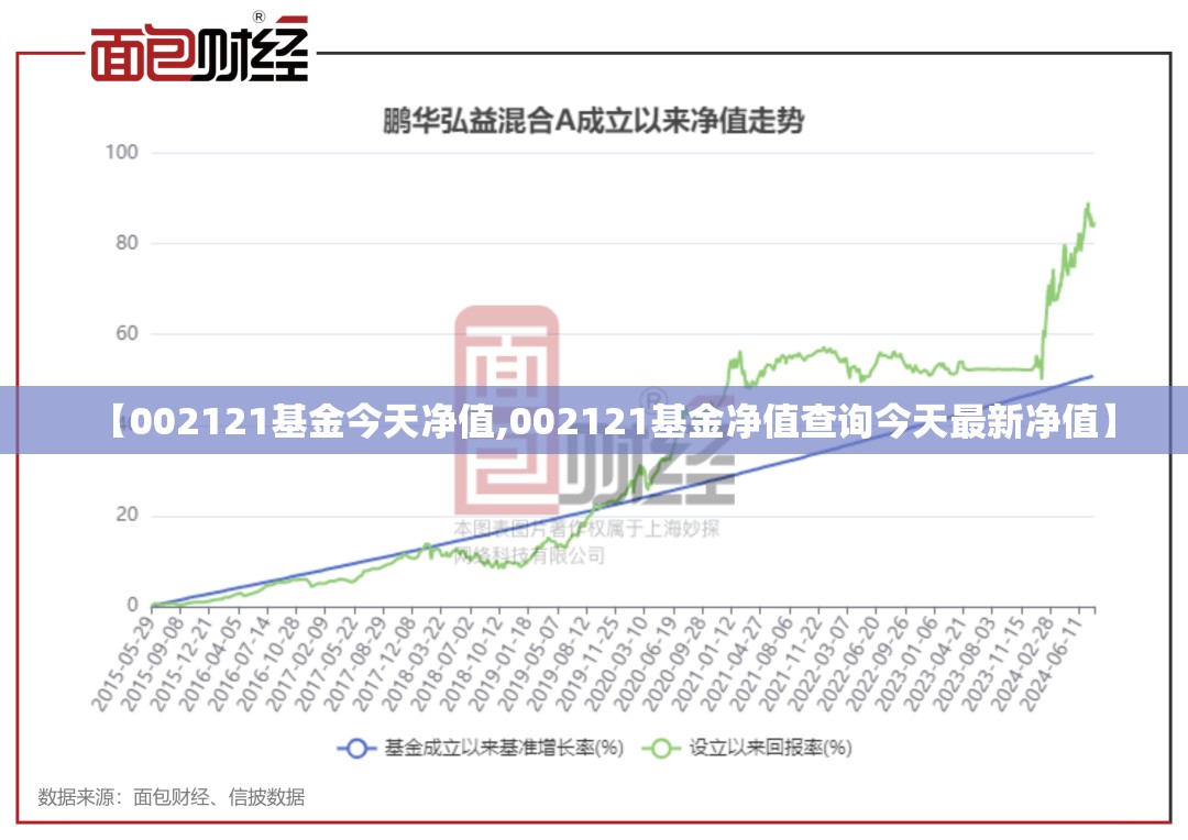 【002121基金今天净值,002121基金净值查询今天最新净值】