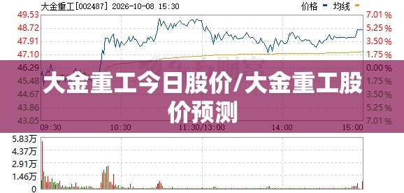 大金重工今日股价/大金重工股价预测