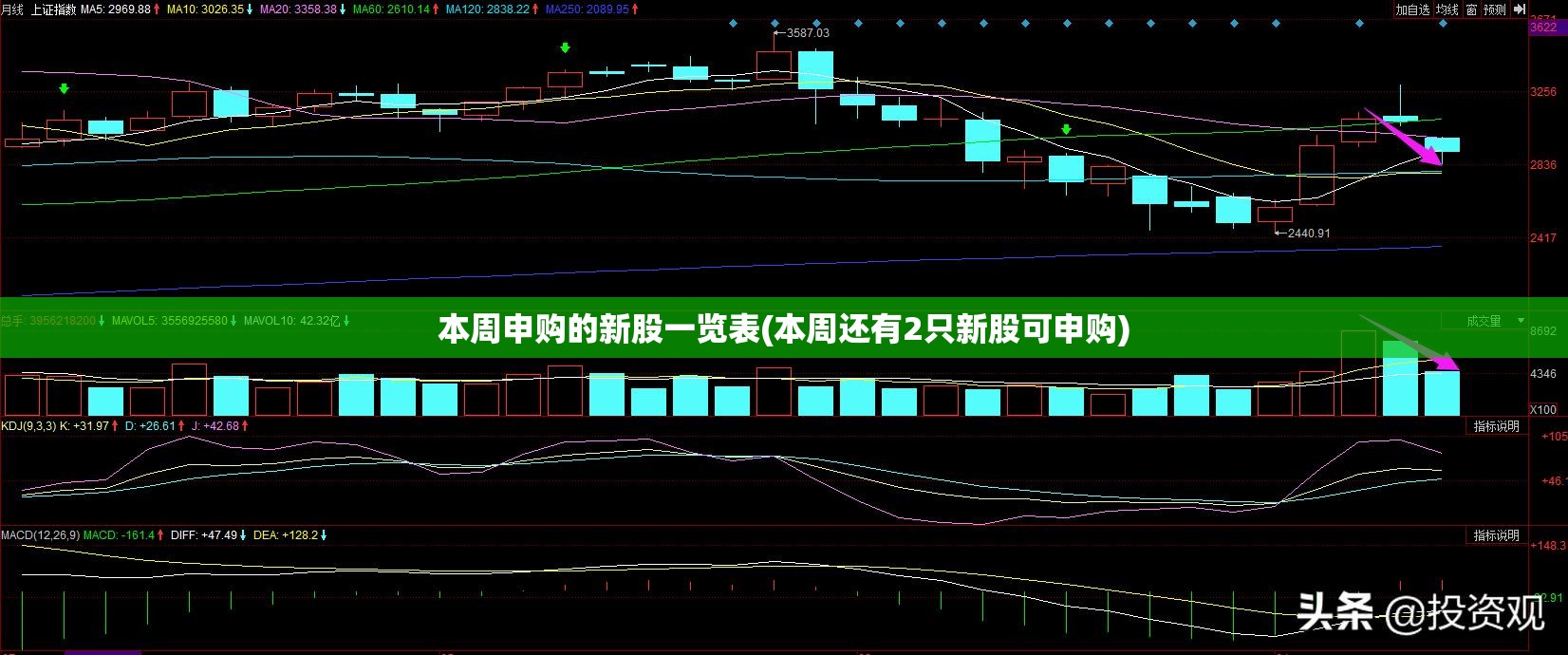 本周申购的新股一览表(本周还有2只新股可申购)
