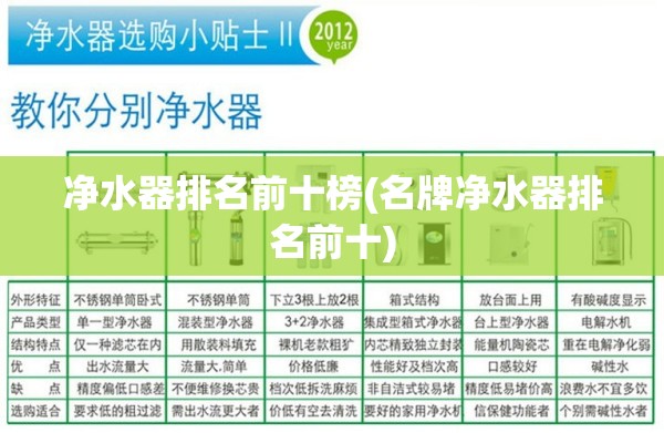 净水器排名前十榜(名牌净水器排名前十) 净水器排名前十榜(名牌净水器排名前十)