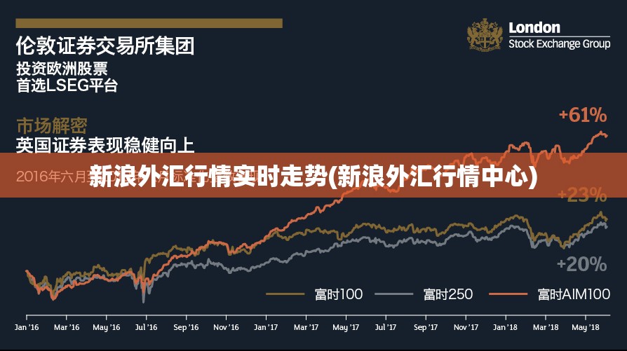 新浪外汇行情实时走势(新浪外汇行情中心)