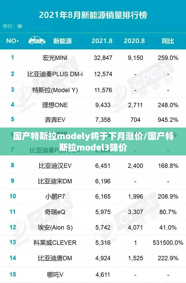 国产特斯拉modely将于下月涨价/国产特斯拉model3降价 国产特斯拉modely将于下月涨价/国产特斯拉model3降价
