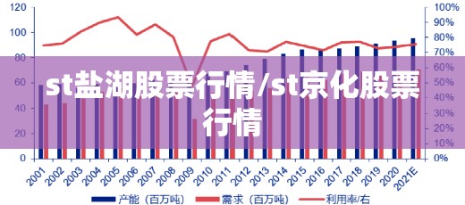 st盐湖股票行情/st京化股票行情