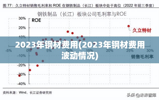 2023年钢材费用(2023年钢材费用波动情况)