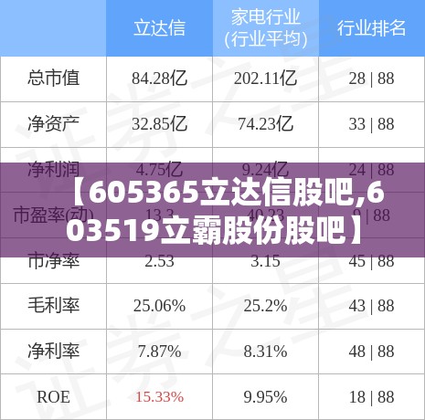 【605365立达信股吧,603519立霸股份股吧】 【605365立达信股吧,603519立霸股份股吧】