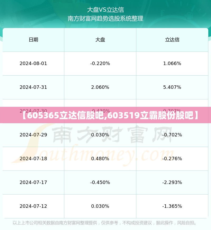 【605365立达信股吧,603519立霸股份股吧】 【605365立达信股吧,603519立霸股份股吧】