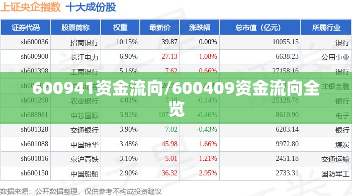 600941资金流向/600409资金流向全览