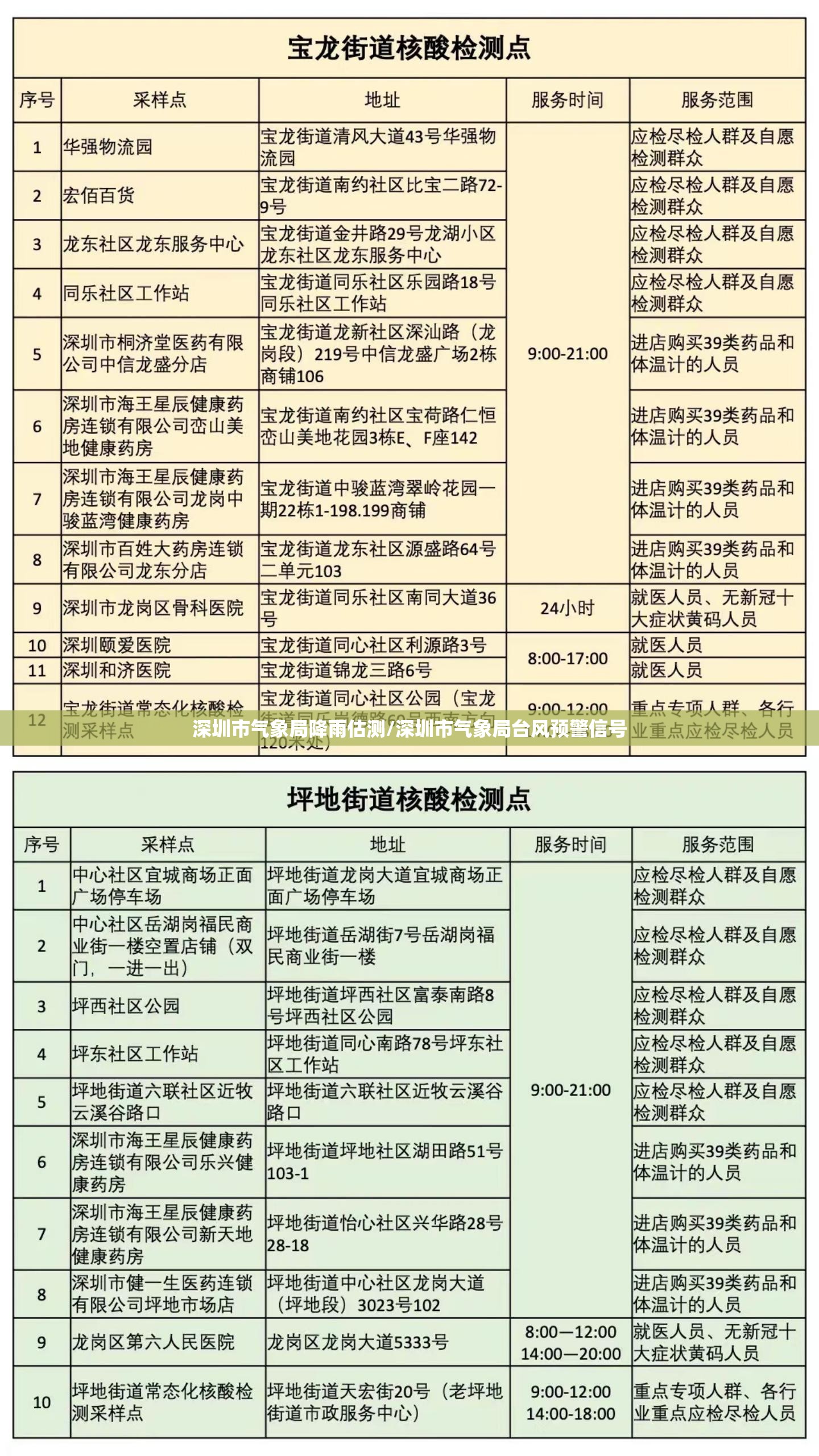 深圳市气象局降雨估测/深圳市气象局台风预警信号