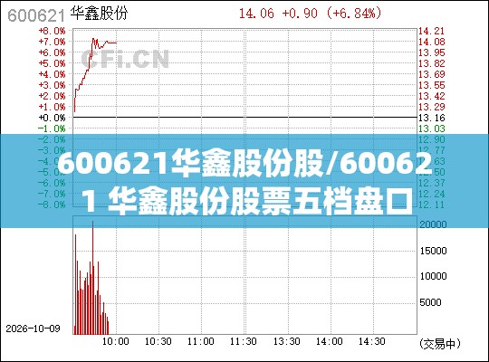 600621华鑫股份股/600621 华鑫股份股票五档盘口