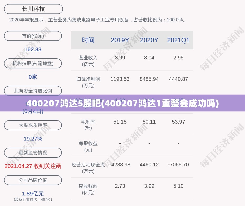 400207鸿达5股吧(400207鸿达1重整会成功吗)
