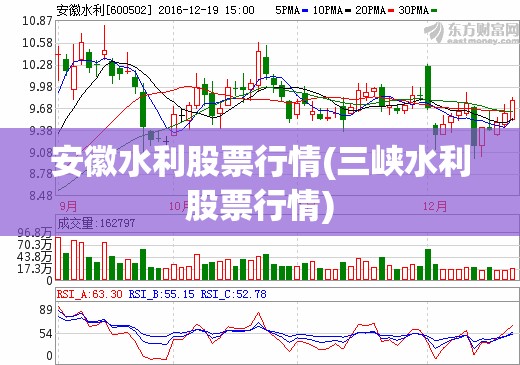 安徽水利股票行情(三峡水利股票行情) 安徽水利股票行情(三峡水利股票行情)